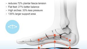 Jackshibo Wide Toe Box Shoes Women Arch Support Wide Sneakers