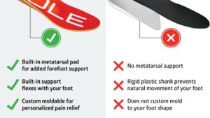 Sole Performance Medium Shoe Insoles With Metatarsal Pads