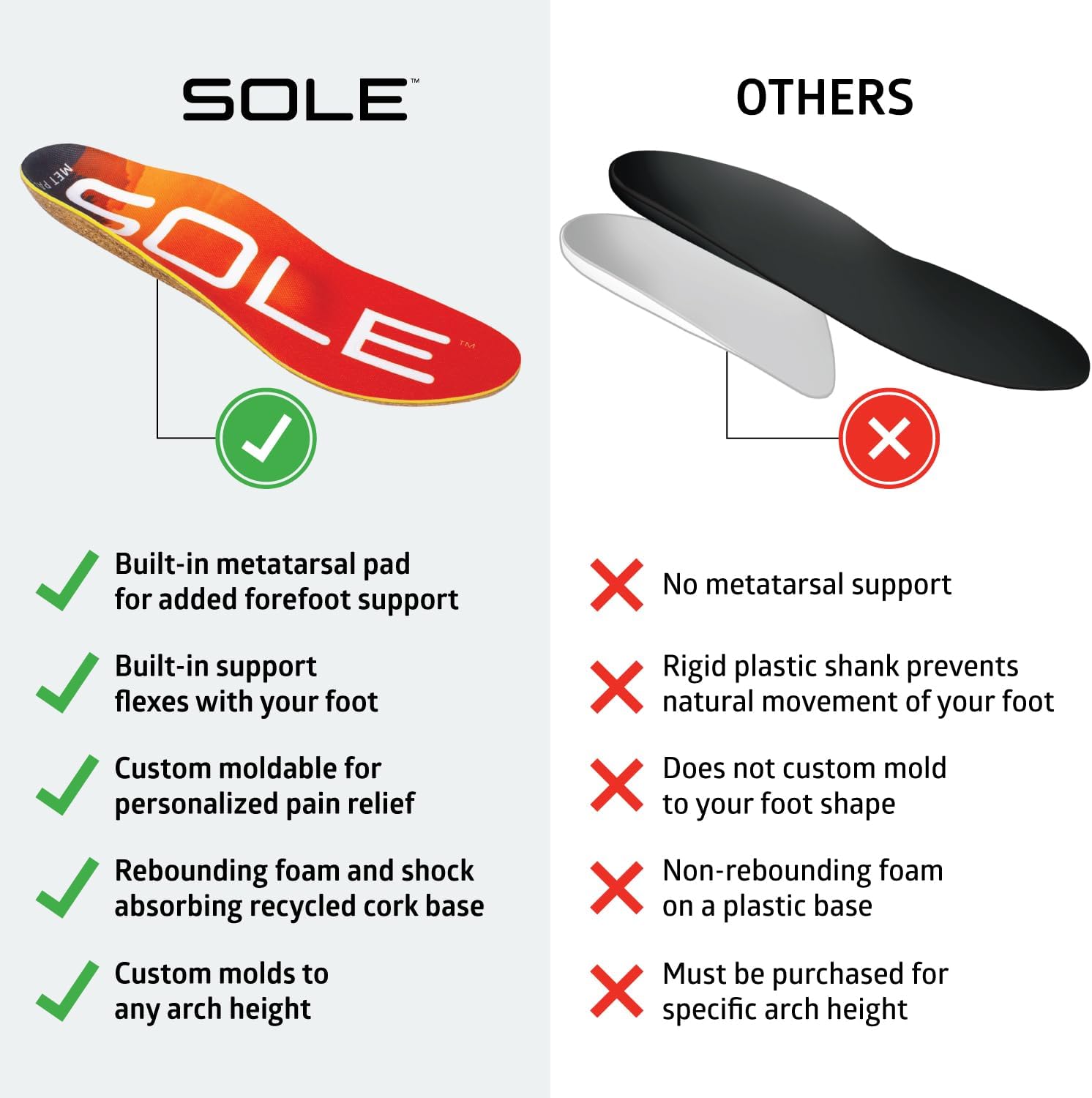 Sole Performance Medium Shoe Insoles With Metatarsal Pads